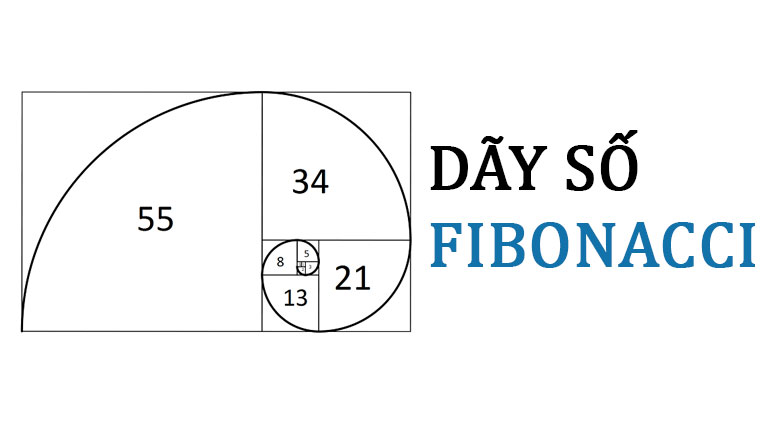 Bảo vệ: Phần 3 – Fibonacci