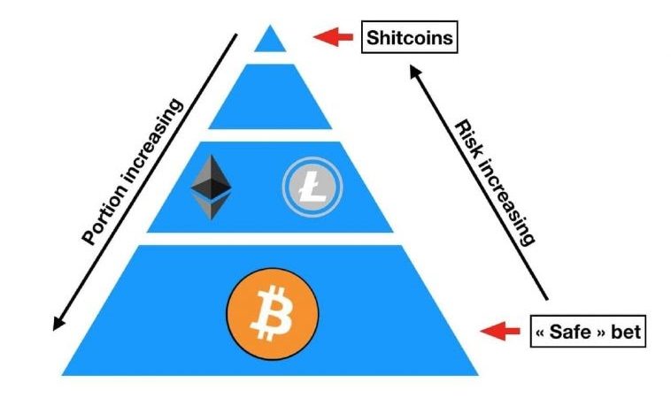 Bảo vệ: Phần 6 – Tìm điểm tích lũy altcoin