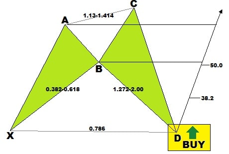 Bảo vệ: Phần 2 – Mô hình giá Harmonic